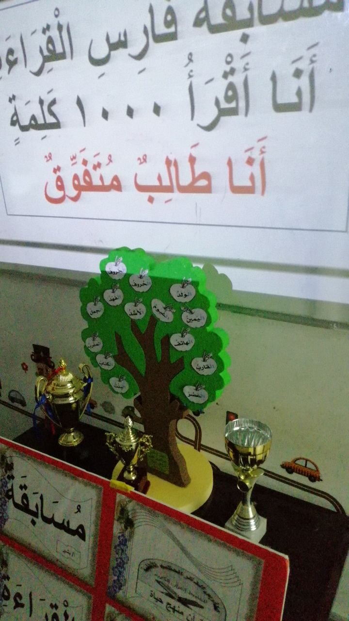 لوحة إنجاز القراءة لطلاب برنامج القاعدة النورانية في مدرسة الذكر الحكيم الأهلية